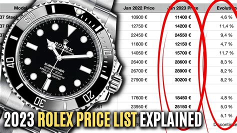 rolex chart|rolex grey market prices 2023.